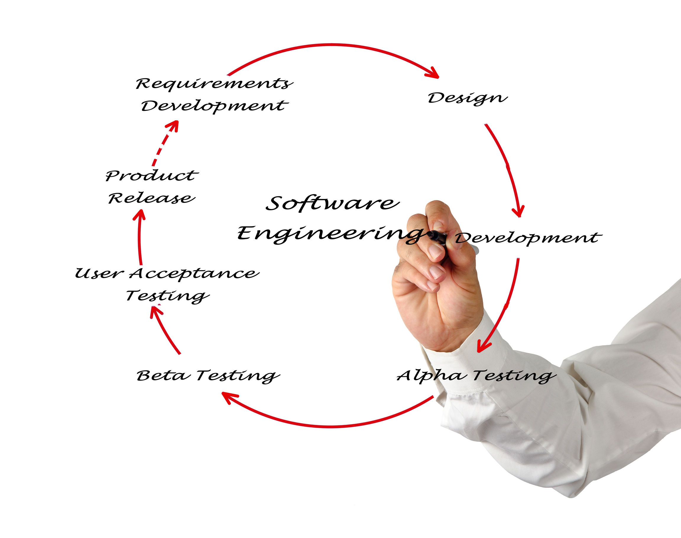 Custom software development services